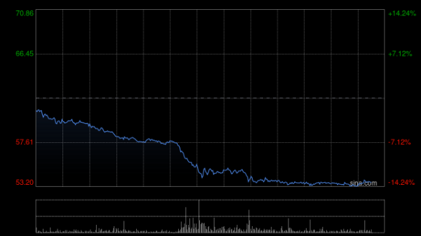 领航配资 加密货币交易所Bullish在纽交所上市，首日涨超83%