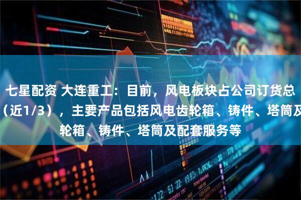 七星配资 大连重工：目前，风电板块占公司订货总额约32.5%（近1/3），主要产品包括风电齿轮箱、铸件、塔筒及配套服务等